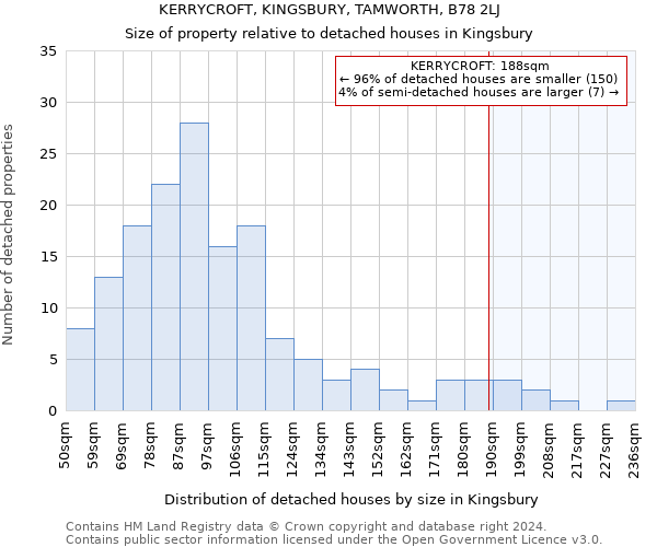 KERRYCROFT, KINGSBURY, TAMWORTH, B78 2LJ: Size of property relative to detached houses in Kingsbury