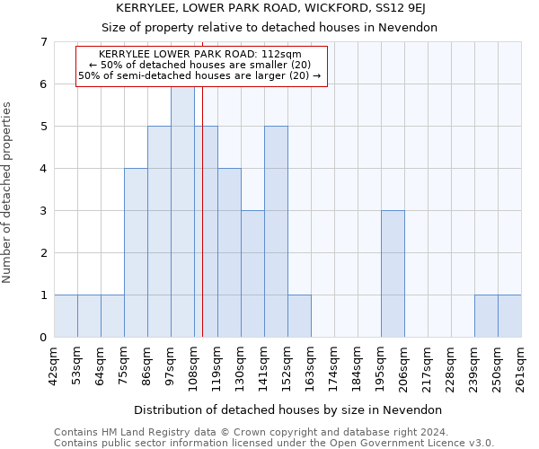 KERRYLEE, LOWER PARK ROAD, WICKFORD, SS12 9EJ: Size of property relative to detached houses in Nevendon