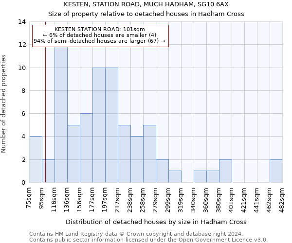 KESTEN, STATION ROAD, MUCH HADHAM, SG10 6AX: Size of property relative to detached houses in Hadham Cross