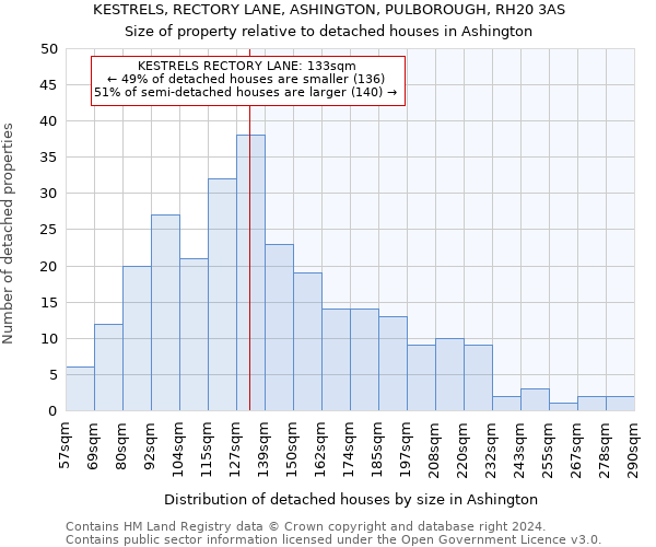 KESTRELS, RECTORY LANE, ASHINGTON, PULBOROUGH, RH20 3AS: Size of property relative to detached houses in Ashington