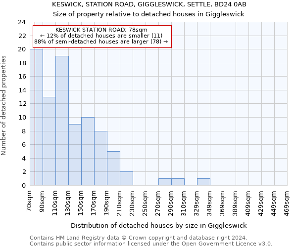 KESWICK, STATION ROAD, GIGGLESWICK, SETTLE, BD24 0AB: Size of property relative to detached houses in Giggleswick