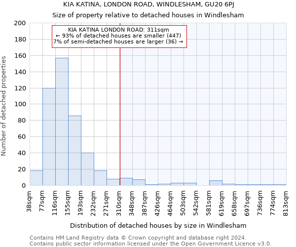KIA KATINA, LONDON ROAD, WINDLESHAM, GU20 6PJ: Size of property relative to detached houses in Windlesham