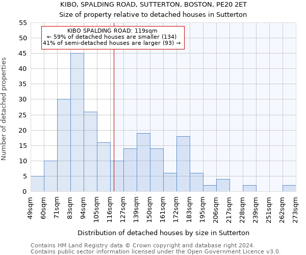 KIBO, SPALDING ROAD, SUTTERTON, BOSTON, PE20 2ET: Size of property relative to detached houses in Sutterton