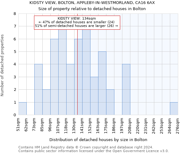 KIDSTY VIEW, BOLTON, APPLEBY-IN-WESTMORLAND, CA16 6AX: Size of property relative to detached houses in Bolton