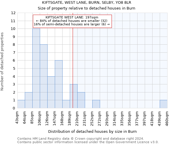 KIFTSGATE, WEST LANE, BURN, SELBY, YO8 8LR: Size of property relative to detached houses in Burn