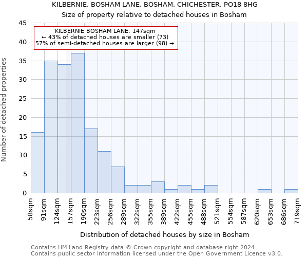 KILBERNIE, BOSHAM LANE, BOSHAM, CHICHESTER, PO18 8HG: Size of property relative to detached houses in Bosham