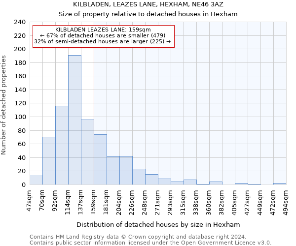 KILBLADEN, LEAZES LANE, HEXHAM, NE46 3AZ: Size of property relative to detached houses in Hexham