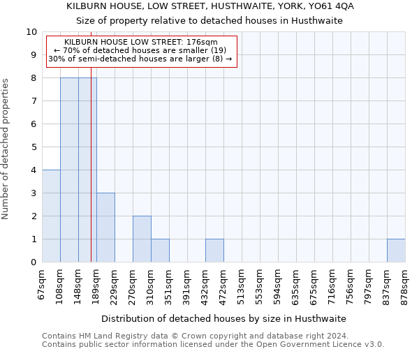 KILBURN HOUSE, LOW STREET, HUSTHWAITE, YORK, YO61 4QA: Size of property relative to detached houses in Husthwaite