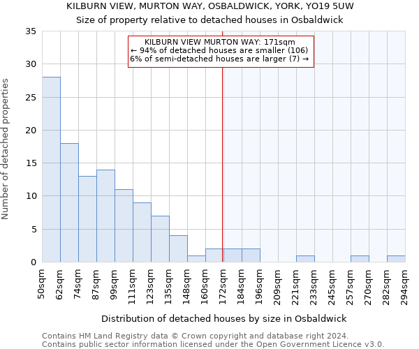 KILBURN VIEW, MURTON WAY, OSBALDWICK, YORK, YO19 5UW: Size of property relative to detached houses in Osbaldwick