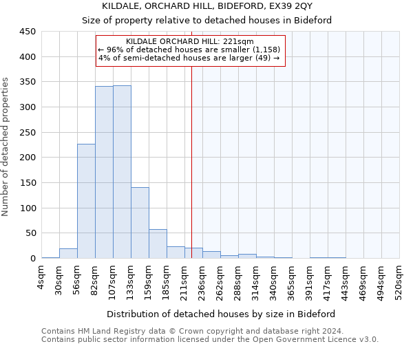 KILDALE, ORCHARD HILL, BIDEFORD, EX39 2QY: Size of property relative to detached houses in Bideford