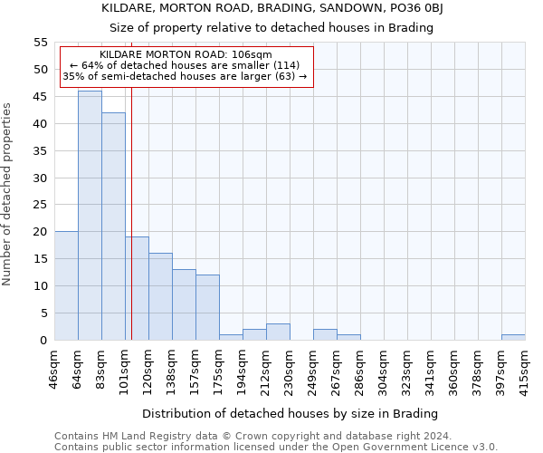 KILDARE, MORTON ROAD, BRADING, SANDOWN, PO36 0BJ: Size of property relative to detached houses in Brading