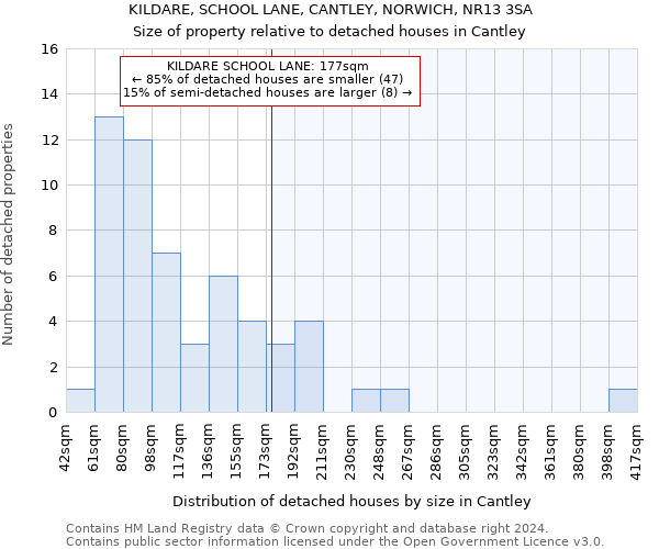 KILDARE, SCHOOL LANE, CANTLEY, NORWICH, NR13 3SA: Size of property relative to detached houses in Cantley