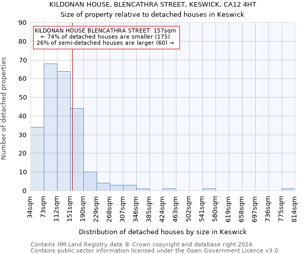KILDONAN HOUSE, BLENCATHRA STREET, KESWICK, CA12 4HT: Size of property relative to detached houses in Keswick