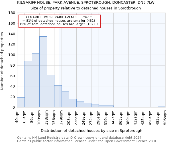 KILGARIFF HOUSE, PARK AVENUE, SPROTBROUGH, DONCASTER, DN5 7LW: Size of property relative to detached houses in Sprotbrough