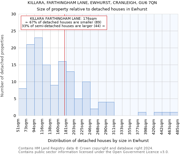 KILLARA, FARTHINGHAM LANE, EWHURST, CRANLEIGH, GU6 7QN: Size of property relative to detached houses in Ewhurst