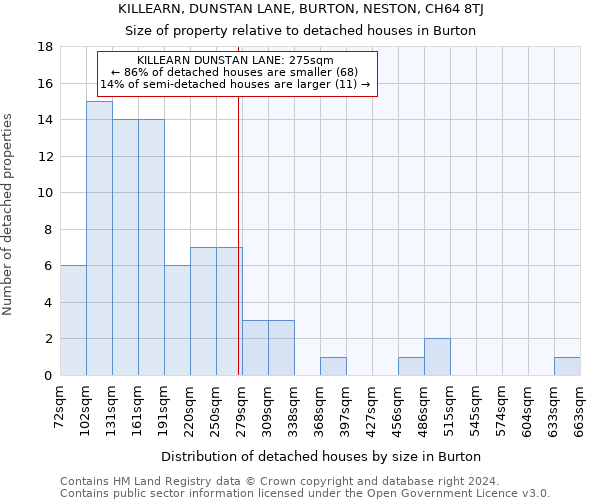 KILLEARN, DUNSTAN LANE, BURTON, NESTON, CH64 8TJ: Size of property relative to detached houses in Burton