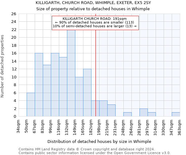 KILLIGARTH, CHURCH ROAD, WHIMPLE, EXETER, EX5 2SY: Size of property relative to detached houses in Whimple