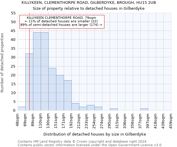 KILLYKEEN, CLEMENTHORPE ROAD, GILBERDYKE, BROUGH, HU15 2UB: Size of property relative to detached houses in Gilberdyke