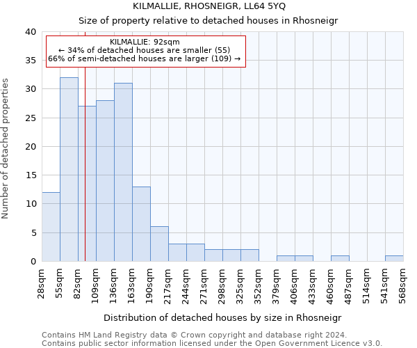 KILMALLIE, RHOSNEIGR, LL64 5YQ: Size of property relative to detached houses in Rhosneigr