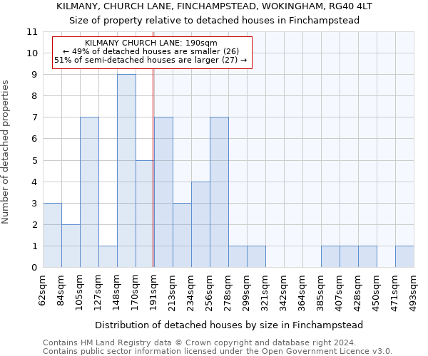 KILMANY, CHURCH LANE, FINCHAMPSTEAD, WOKINGHAM, RG40 4LT: Size of property relative to detached houses in Finchampstead