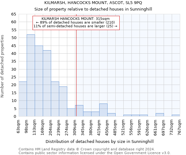 KILMARSH, HANCOCKS MOUNT, ASCOT, SL5 9PQ: Size of property relative to detached houses in Sunninghill