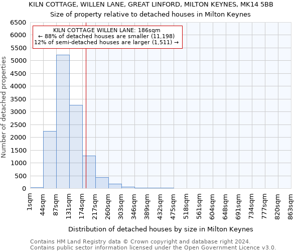 KILN COTTAGE, WILLEN LANE, GREAT LINFORD, MILTON KEYNES, MK14 5BB: Size of property relative to detached houses in Milton Keynes