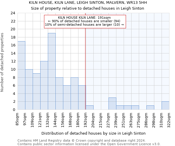 KILN HOUSE, KILN LANE, LEIGH SINTON, MALVERN, WR13 5HH: Size of property relative to detached houses in Leigh Sinton