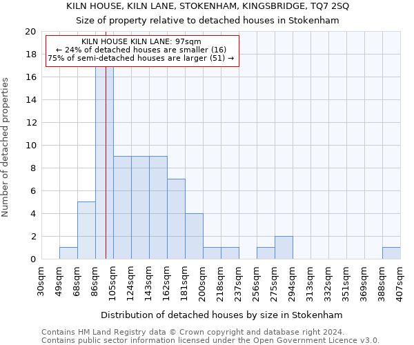 KILN HOUSE, KILN LANE, STOKENHAM, KINGSBRIDGE, TQ7 2SQ: Size of property relative to detached houses in Stokenham