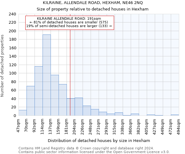 KILRAINE, ALLENDALE ROAD, HEXHAM, NE46 2NQ: Size of property relative to detached houses in Hexham