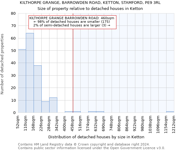 KILTHORPE GRANGE, BARROWDEN ROAD, KETTON, STAMFORD, PE9 3RL: Size of property relative to detached houses in Ketton