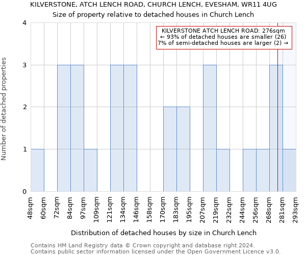 KILVERSTONE, ATCH LENCH ROAD, CHURCH LENCH, EVESHAM, WR11 4UG: Size of property relative to detached houses in Church Lench