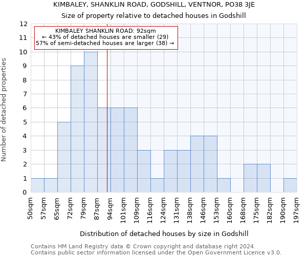 KIMBALEY, SHANKLIN ROAD, GODSHILL, VENTNOR, PO38 3JE: Size of property relative to detached houses in Godshill