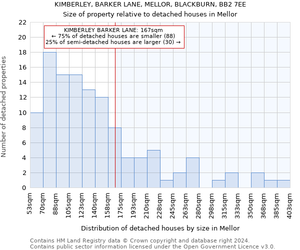 KIMBERLEY, BARKER LANE, MELLOR, BLACKBURN, BB2 7EE: Size of property relative to detached houses in Mellor