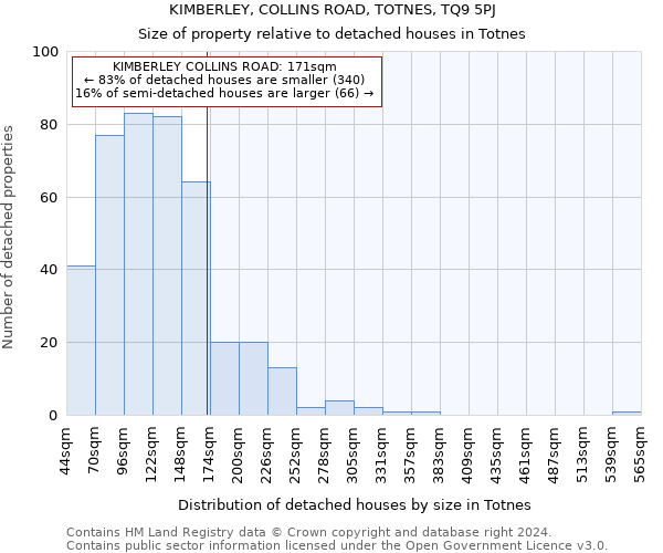 KIMBERLEY, COLLINS ROAD, TOTNES, TQ9 5PJ: Size of property relative to detached houses in Totnes