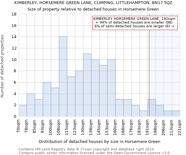 KIMBERLEY, HORSEMERE GREEN LANE, CLIMPING, LITTLEHAMPTON, BN17 5QZ: Size of property relative to detached houses in Horsemere Green