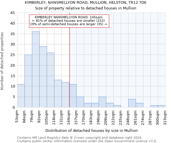 KIMBERLEY, NANSMELLYON ROAD, MULLION, HELSTON, TR12 7DE: Size of property relative to detached houses in Mullion