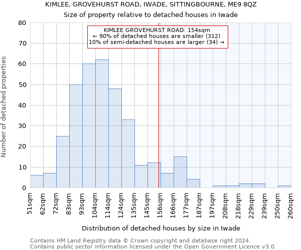 KIMLEE, GROVEHURST ROAD, IWADE, SITTINGBOURNE, ME9 8QZ: Size of property relative to detached houses in Iwade