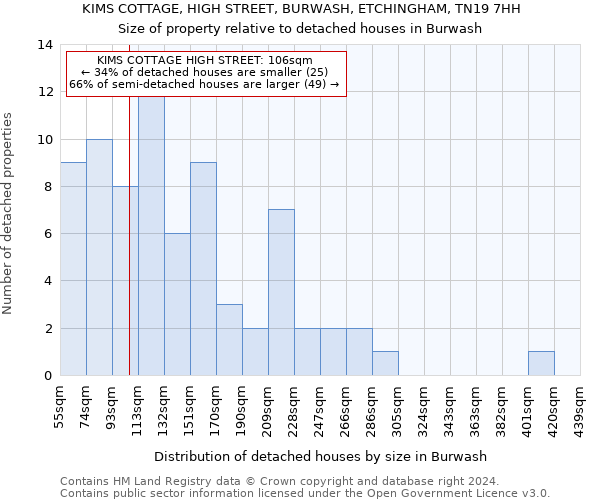 KIMS COTTAGE, HIGH STREET, BURWASH, ETCHINGHAM, TN19 7HH: Size of property relative to detached houses in Burwash