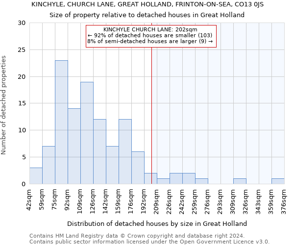 KINCHYLE, CHURCH LANE, GREAT HOLLAND, FRINTON-ON-SEA, CO13 0JS: Size of property relative to detached houses in Great Holland