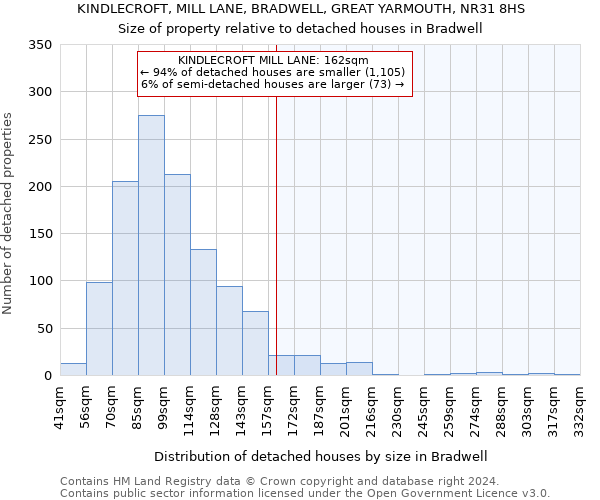 KINDLECROFT, MILL LANE, BRADWELL, GREAT YARMOUTH, NR31 8HS: Size of property relative to detached houses in Bradwell