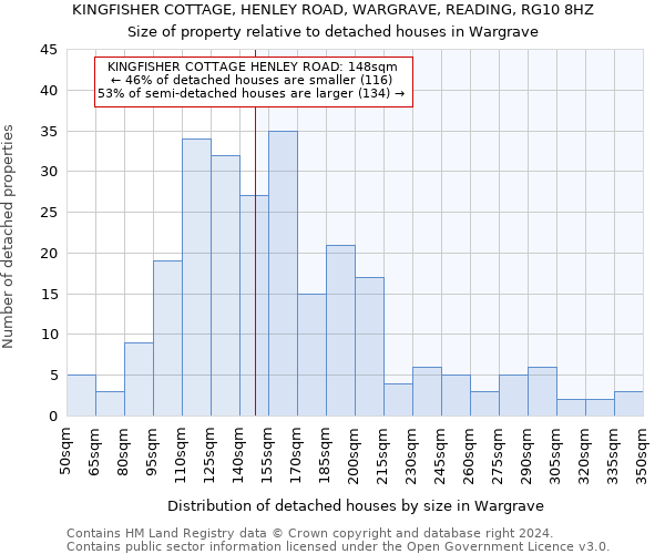 KINGFISHER COTTAGE, HENLEY ROAD, WARGRAVE, READING, RG10 8HZ: Size of property relative to detached houses in Wargrave