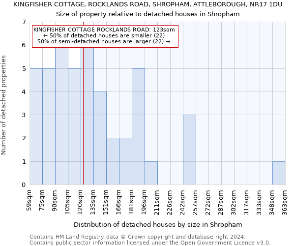 KINGFISHER COTTAGE, ROCKLANDS ROAD, SHROPHAM, ATTLEBOROUGH, NR17 1DU: Size of property relative to detached houses in Shropham