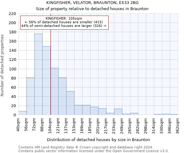 KINGFISHER, VELATOR, BRAUNTON, EX33 2BG: Size of property relative to detached houses in Braunton