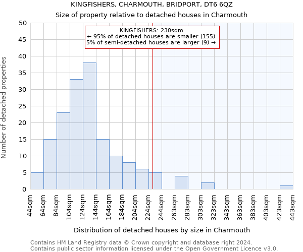 KINGFISHERS, CHARMOUTH, BRIDPORT, DT6 6QZ: Size of property relative to detached houses in Charmouth