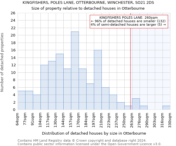 KINGFISHERS, POLES LANE, OTTERBOURNE, WINCHESTER, SO21 2DS: Size of property relative to detached houses in Otterbourne