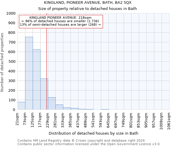 KINGLAND, PIONEER AVENUE, BATH, BA2 5QX: Size of property relative to detached houses in Bath