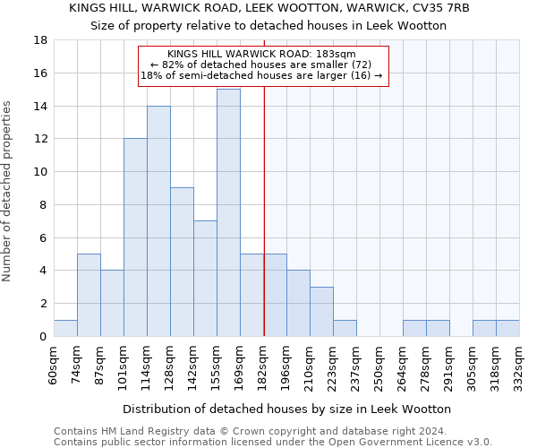 KINGS HILL, WARWICK ROAD, LEEK WOOTTON, WARWICK, CV35 7RB: Size of property relative to detached houses in Leek Wootton