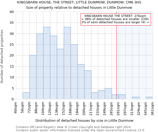 KINGSBARN HOUSE, THE STREET, LITTLE DUNMOW, DUNMOW, CM6 3HS: Size of property relative to detached houses in Little Dunmow