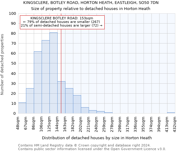 KINGSCLERE, BOTLEY ROAD, HORTON HEATH, EASTLEIGH, SO50 7DN: Size of property relative to detached houses in Horton Heath