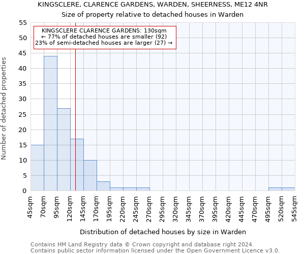 KINGSCLERE, CLARENCE GARDENS, WARDEN, SHEERNESS, ME12 4NR: Size of property relative to detached houses in Warden